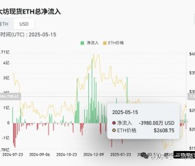 Kaiyun中国官网-以太坊遭遇大幅下滑超FTX%，投资者恐慌性抛售，震惊市场