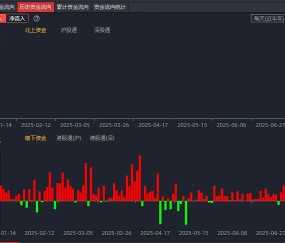 开云网页版中国官网-TON冲破27.54美元价位，大涨阶段是否已经到来？