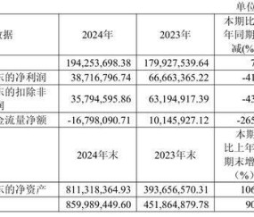 开云网页版中国官网-UNI遭遇大幅下滑超295%，投资者恐慌性抛售