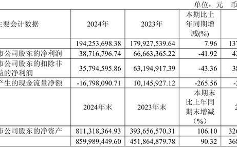 开云网页版中国官网-UNI遭遇大幅下滑超295%，投资者恐慌性抛售