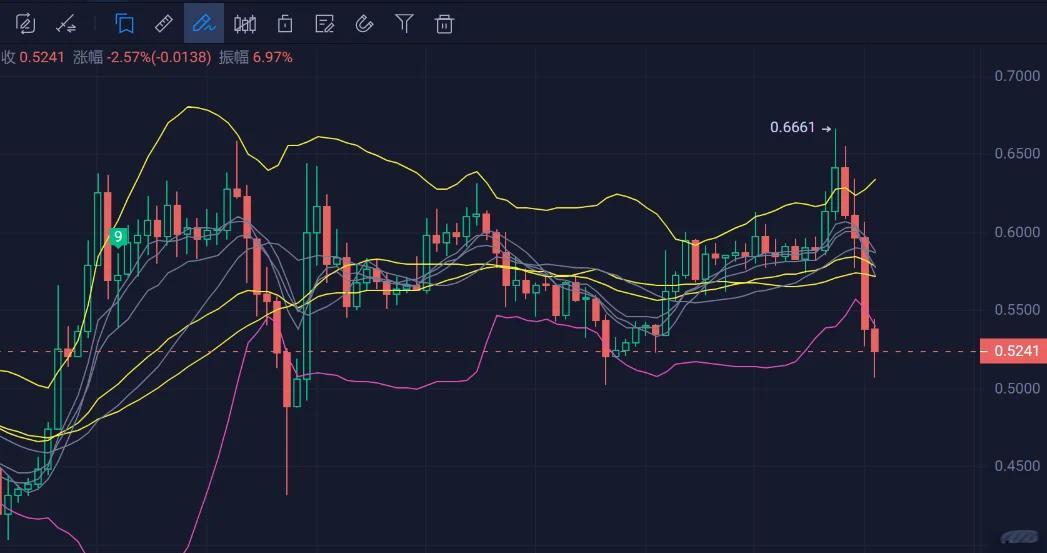 XRP冲破10.94美元大关，牛市是否已来临？