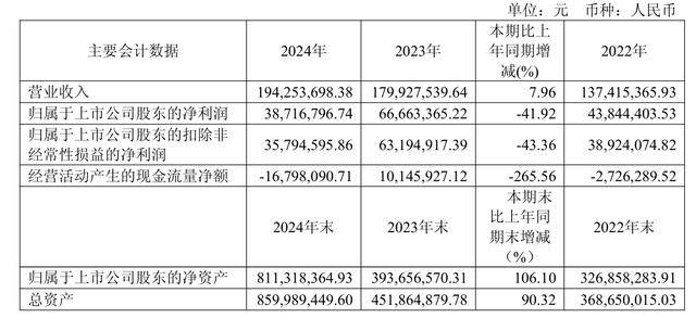 UNI遭遇大幅下滑超295%，投资者恐慌性抛售