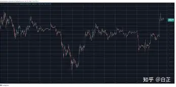 FTX创下年内新高，上扬幅高达245%，还能追吗？