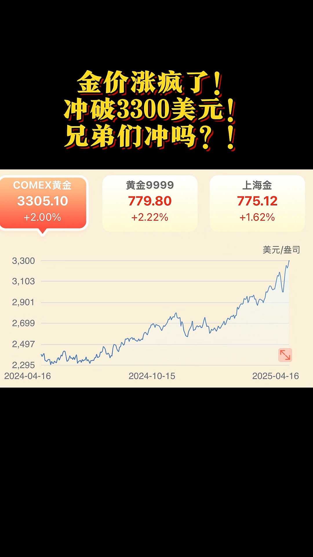 专家称ADA将在年底冲破358美元，引发引发关注