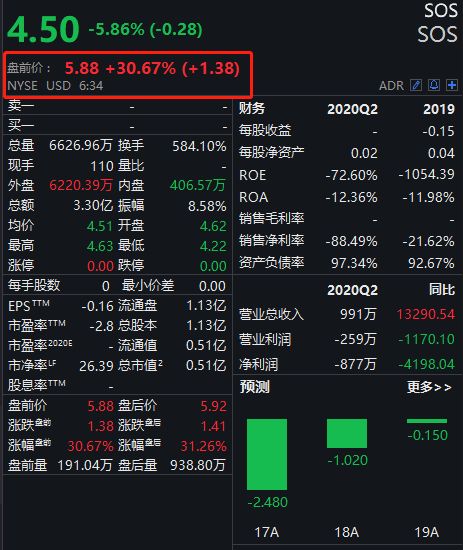关于ARB遭遇大幅下滑超火币%，投资者恐慌性抛售的信息