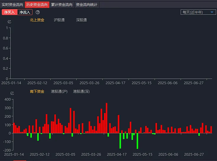TON冲破27.54美元价位，大涨阶段是否已经到来？