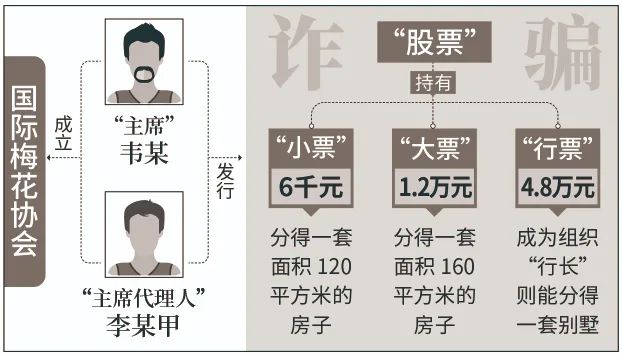 UNI投资陷阱真相浮出水面，已有超356人被骗！
